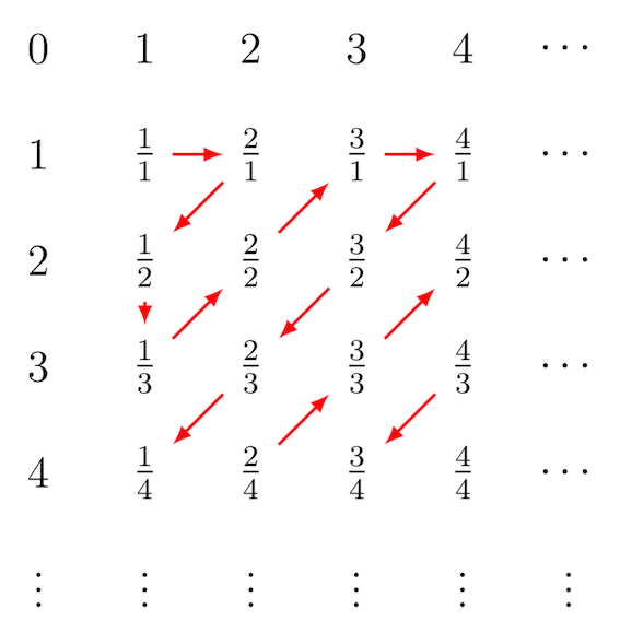 Grid of integers and fractions